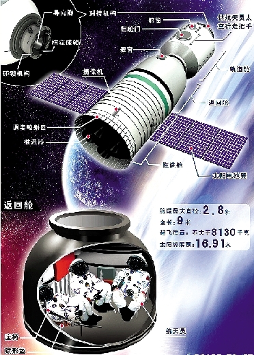 神舟九号结构示意图 新华社发